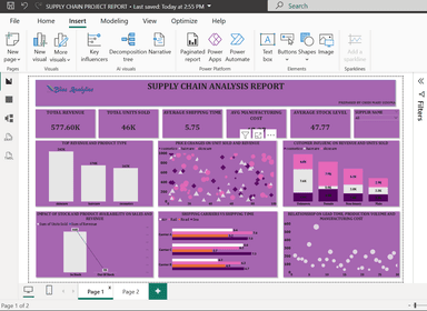 SUPPLY CHAIN ANALYTICS