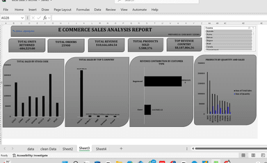 E COMMERCE SALES ANALYSIS