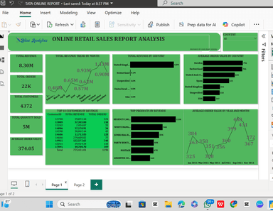 TATA ONLINE RETAIL ANALYSIS